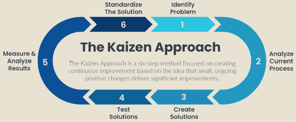 Parul wadhwani - kaizen
